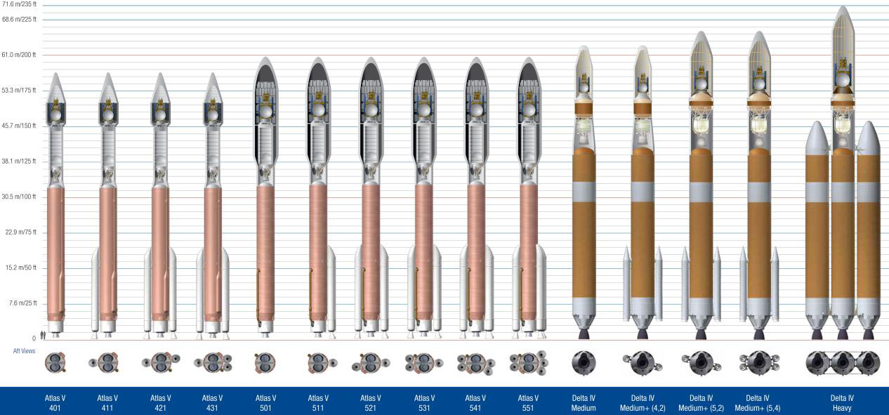 图丨宇宙神(左)和德尔塔(右)系列火箭