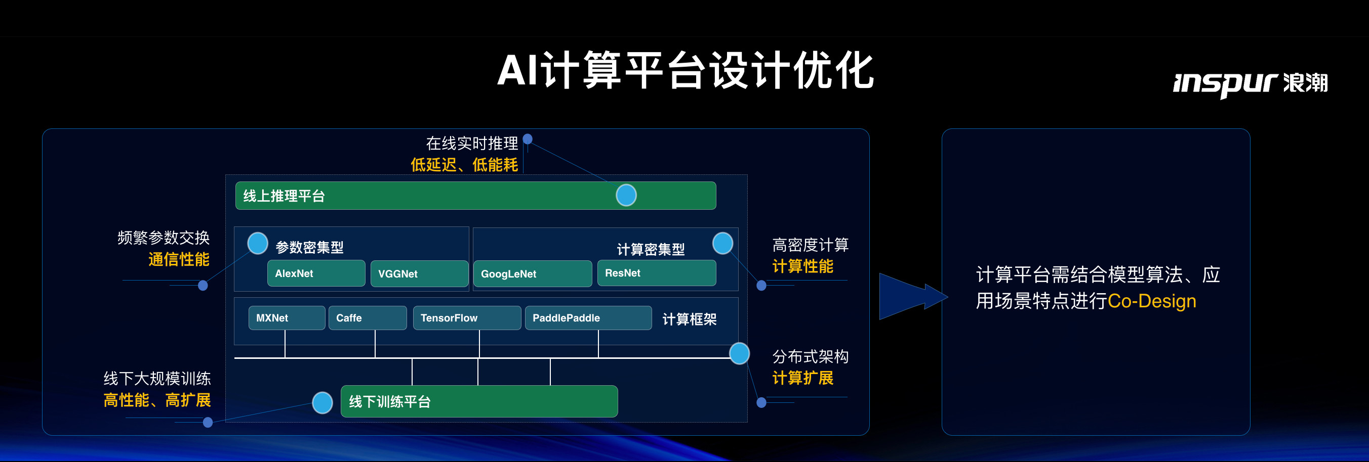 对于ai计算平台的设计优化,需要把ai分成训练和推理两大部分