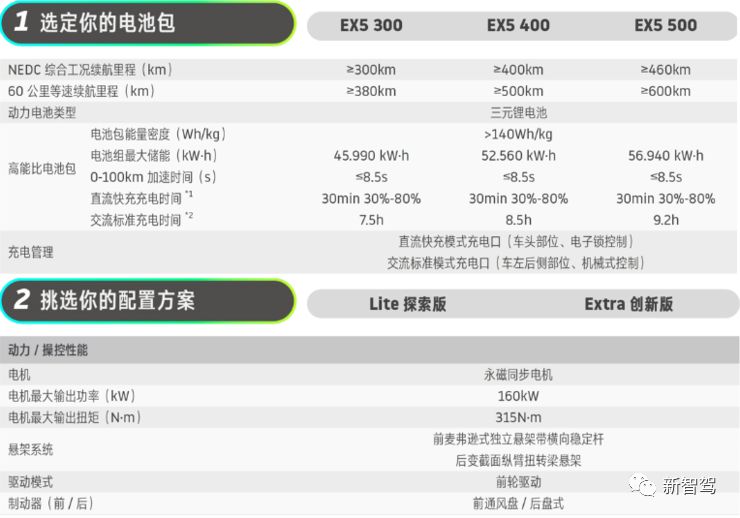 威马ex5量产车如期交付明年将以10万台冲击b级suv市场