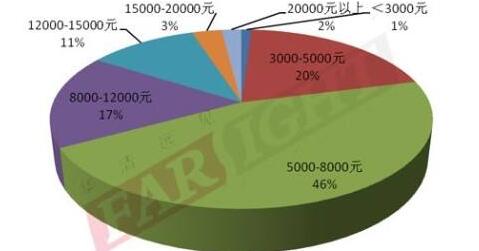 嵌入式软件工程师待遇真实现状 - 华清创客学院