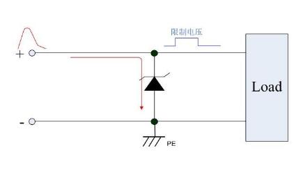 TVS管工作原理,TVS管有单向与双向之分 - 深圳