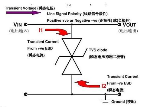 TVS管其主要特性引數,七大知識點!