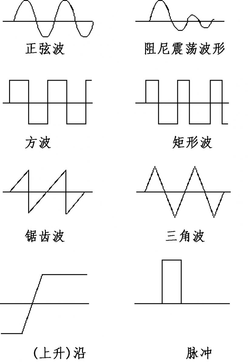 示波器相关术语介绍上
