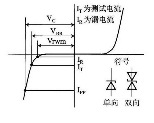 双向TVS管的V-I特性 - sz踏歌电子我的博客 - 与