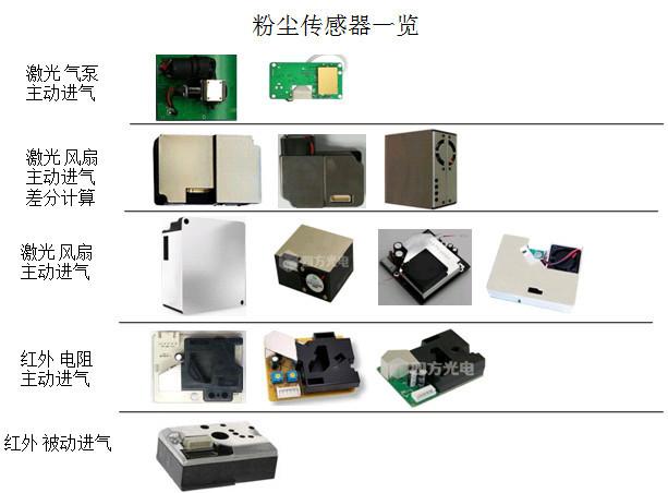 粉尘传感器(pm2.5)选型参考