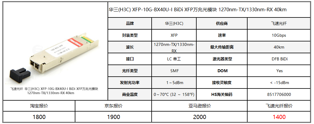 榜第五名: 博科(brocade) xfp-10g-bx60 bidi xfp万兆单纤双向光模块