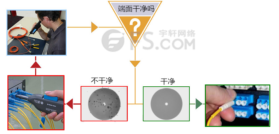 Figure3-process-of-inspect-before-connect.jpg