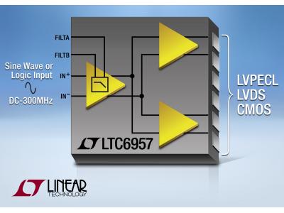 凌力尔特推出LTC6957 双输出缓冲器/驱动器/逻辑转换器