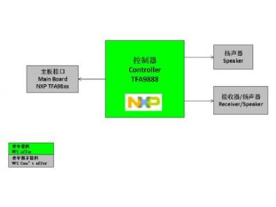大联大世平集团推出基于NXP产品的多个智能手机用智能音频功放解决方案