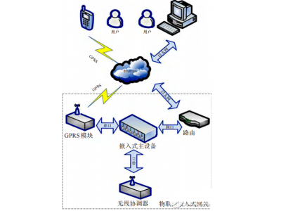 stm32_stm32是什麼意思 - 與非網