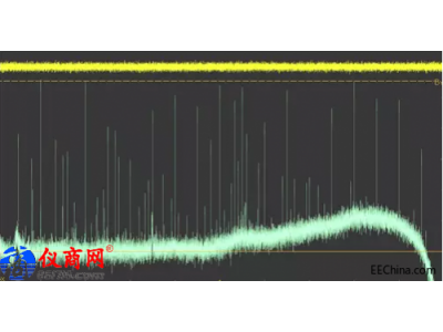 比较示波器和频谱仪的分析性能指标，它们有什么不同？