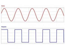 科普文 | 一文了解电阻-电容（RC）低通滤波器