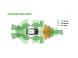 安森美半導體的汽車半導體方案使汽車更智能、安全、環保和節能
