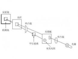 和差器原理是什么_外挂防封是什么原理