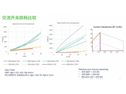 SiC混合模块和全SiC MOSFET模块如何助力提高太阳能逆变器的能效和功率密度