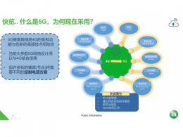 安森美半导体5G应用解决方案