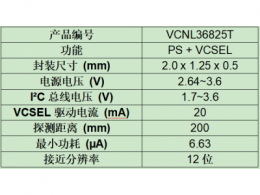 Vishay推出的超小型近传感器功耗仅为6.63 µA
