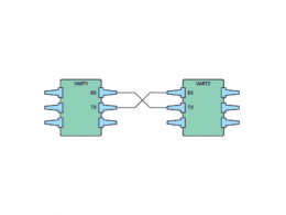 UART：了解通用异步接收器/发送器的硬件通信协议