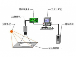 视觉传感器由什么组成 视觉传感器怎么使用
