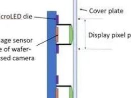 Micro LED | IdeaFarm推出Micro LED屏下微型摄像头方案