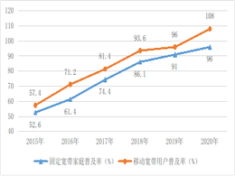​国家互联网信息办公室发布《数字中国发展报告（2020年）》