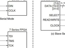 Xilinx 7系列FPGA架构之器件配置（一）