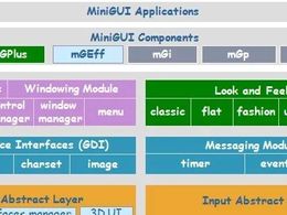 手把手教你安裝MINIGUI編程環境 （MINIGUI版本3.2.0）