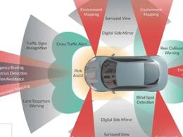 自动驾驶中的传感器以及组合方案