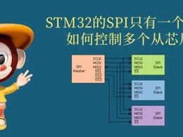 STM32的SPI外设片选只有一个怎么破？