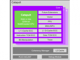 Imagination宣布推出基于RISC-V的CPU产品系列