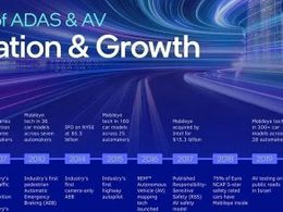 Intel推动Mobileye上市，释放ADAS和AV资产的价值