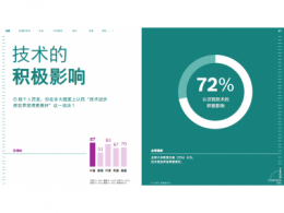 博世技术指南：72%的受访者认为科技让世界更美好