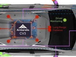 Ambarella最新的AV域控制器