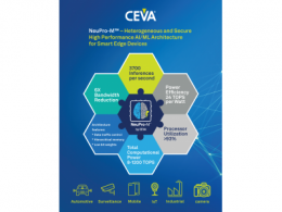 CEVA凭借NeuPro-M异构安全处理器架构 重新定义边缘 AI 和边缘计算设备的高性能 AI/ML 处理