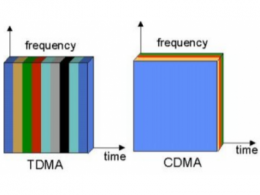 什么是TDMA  TDMA的优点和缺点