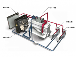 车辆双循环冷却系统--吉林大学技术专利