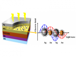 基于金属纳米粒子局域表面等离子体增强的聚合物太阳电池的研究--吉林大学技术专利