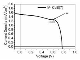 采用纳米钛酸锶半导体薄膜的量子点敏化太阳能电池--吉林大学技术专利