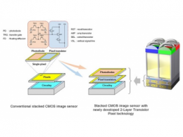 Sony发表双层电晶体画素堆叠式CMOS影像感测器