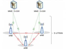 lte网络的业务类型 lte网络的组成部分