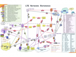 lte网络和4g网络哪个好 lte网络的特点