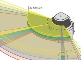 激光雷达LiDAR 传感器工作方式及其变型