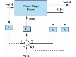 适用于电流模式DC-DC转换器的统一的LTspice AC模型