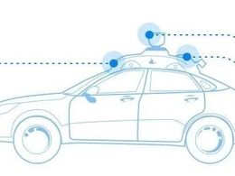 无人驾驶系统的核心技术是什么 无人驾驶系统基本框架介绍