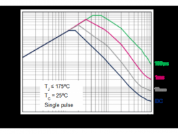 耐用性更高的新型沟槽型功率MOSFET