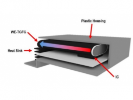 伍尔特电子大幅扩展热管理产品线 用于热量传导和散热