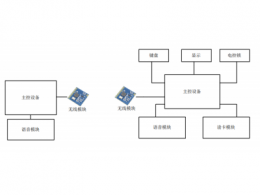 SI4432射频芯片方案物联网无线通信模块数传的典型应用