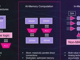 Untether AI可以成為AI推理領域的Nvidia嗎？