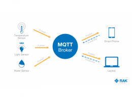 强大的MQTT，关于它你应该知道什么