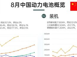 圖解新能源｜8月動力電池行業概覽